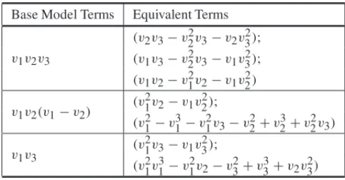 Table 7 – Equivalent Terms.