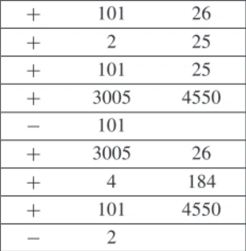 Table 1 – Sample log file.
