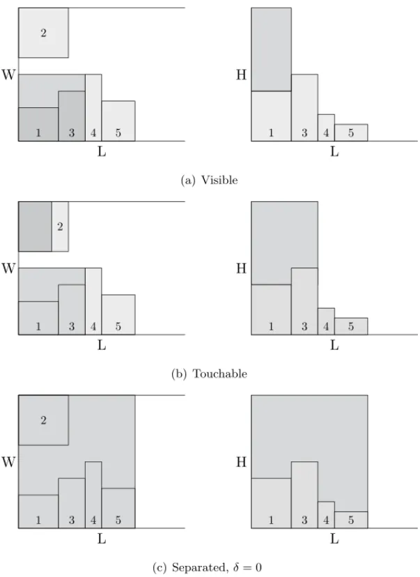Figure 6 – Updating the maximal spaces after packing the boxes for a client.