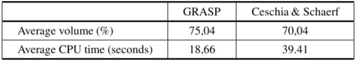 Table 1 – Comparison with Ceschia &amp; Schaerf [10] on instances with one container.