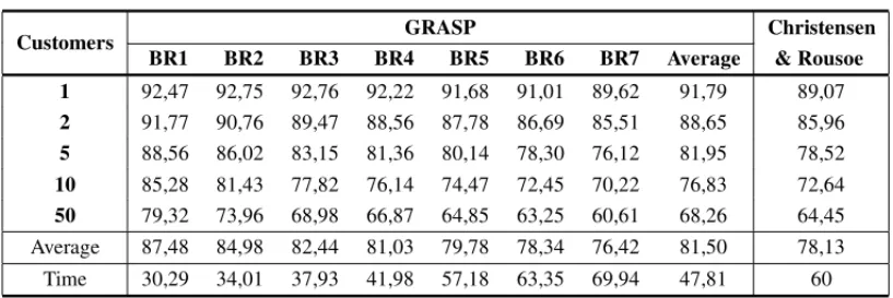 Table 2 – Comparison with Christensen &amp; Rousoe [12].