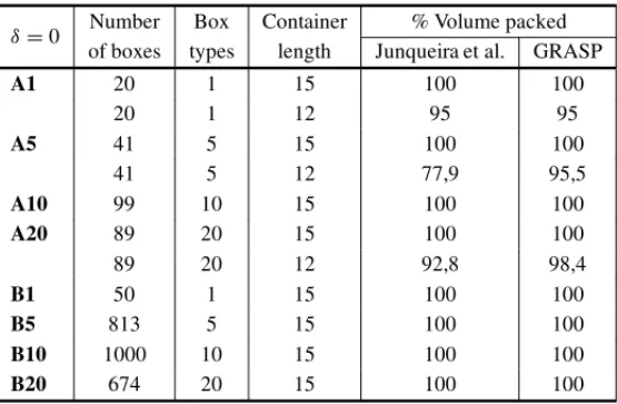 Table 5 – Comparison with Junqueira et al. [30], δ = 0.