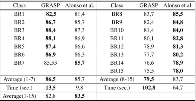 Table 6 – Comparing with Alonso et al. [1].