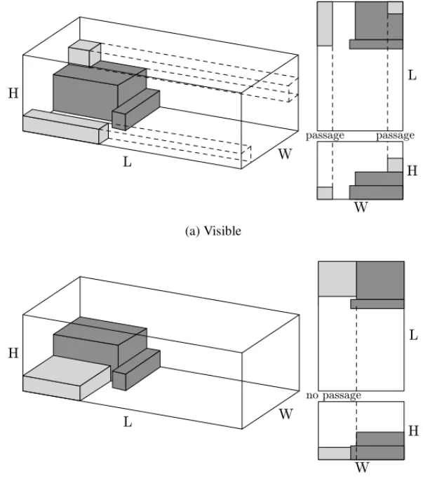 Figure 1 – Applying the visibility criterion.