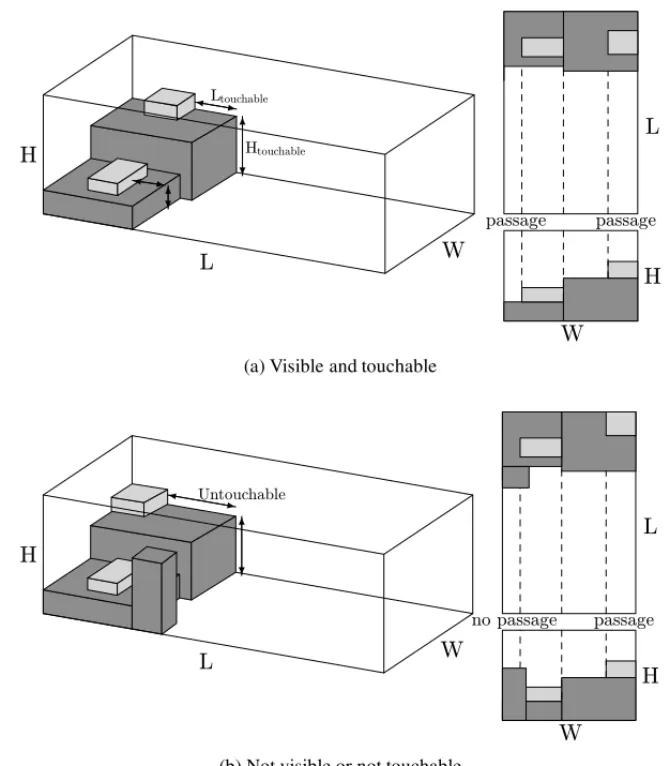 Figure 2 – Applying the visible and touchable criterion.