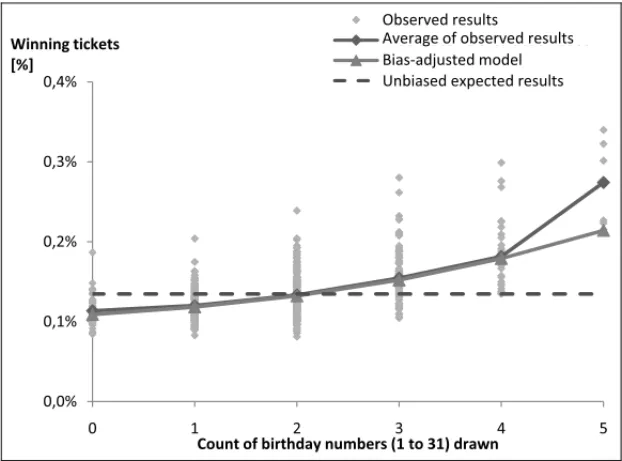 Figure 2 – Gordon et al., 1995 and Gr¨undlich, 2004.