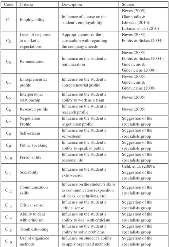 Table 2 – Description of the criteria.
