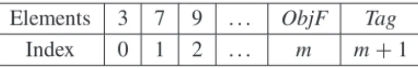Figure 2 – Array representation of a solution.