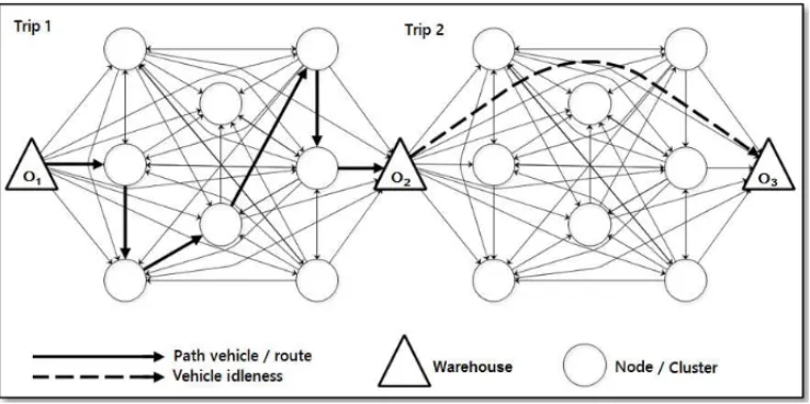 Figure 2 – Flow network.