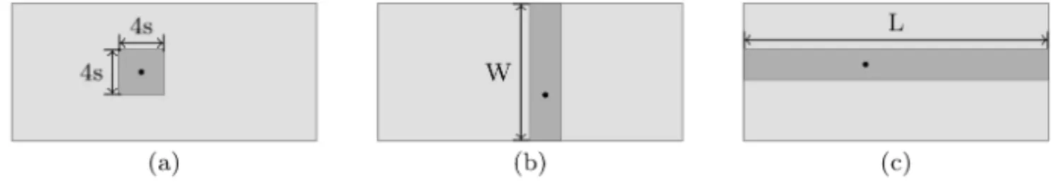 Figure 6 – Representation of the neighborhoods for a piece reference point.