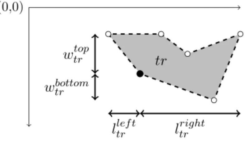 Figure 1 – Defining the constants l tr le f t , w bot t om tr , l right tr and w tr t op .