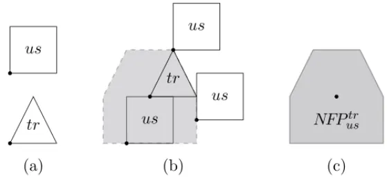 Figure 2 – The nofit polygon structure. (a) presents the pieces used to build the NFP , which is built in (b).