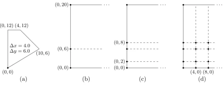 Figure 4 – Building the mesh by piece for the piece in (a)