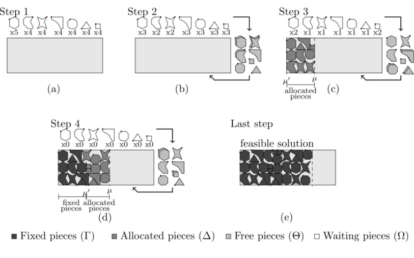 Figure 5 – Steps of the Constructive Phase.