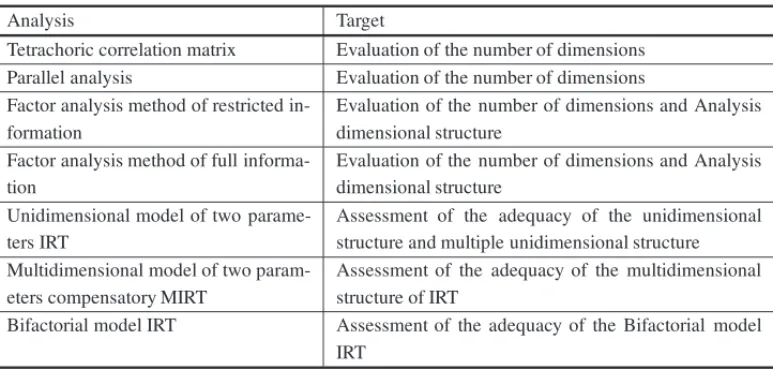 Table 1 – Flowchart of the analysis and targets.