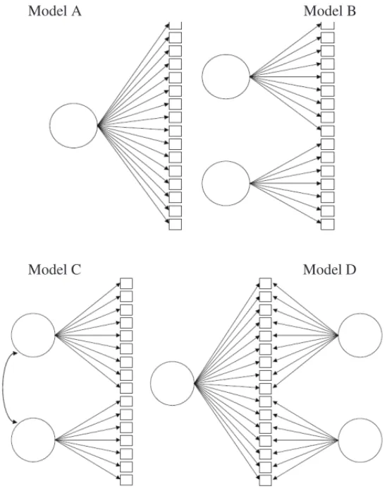 Figure 2 – Four possible structures of latent traits. Source: Reise et al. (2007).