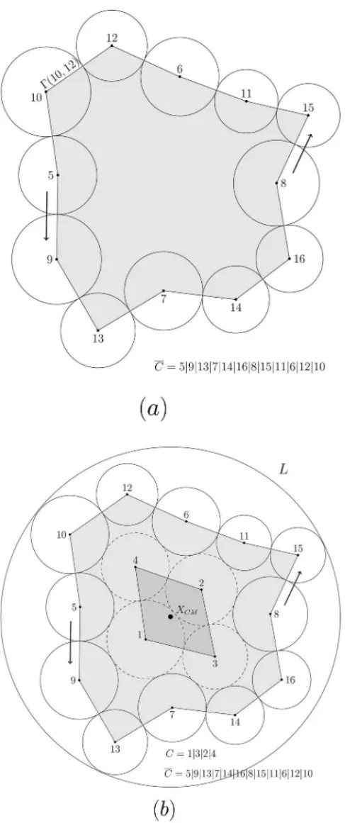 Figure 2 – Two Contact Cyclic Orders and a partial Layout.
