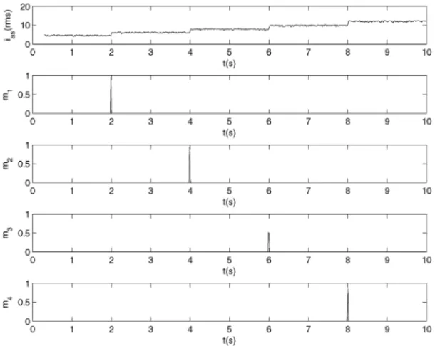 Figure 8 – rms current of phase a and the results of proposed methodology.