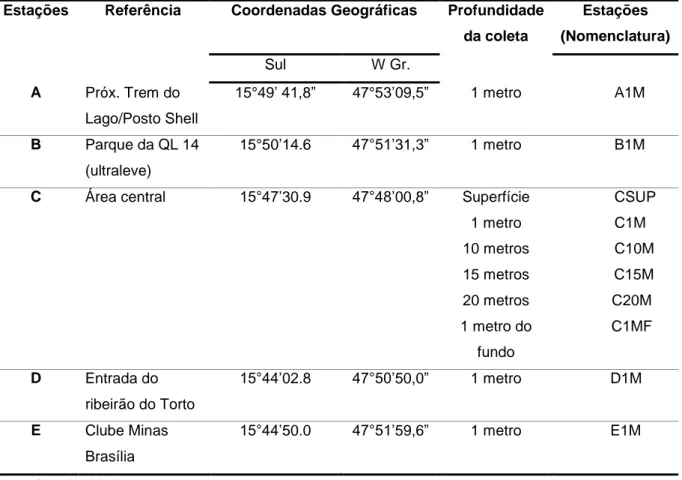 Tabela 4.9: Descrição das estações de amostragem do monitoramento realizado pela Caesb no lago  Paranoá