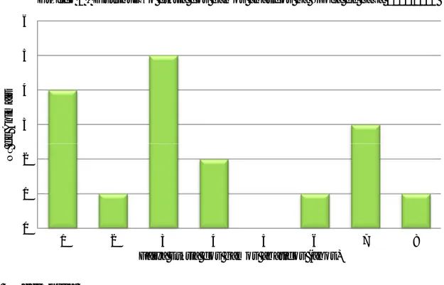 Gráfico 1 - Distribuição etária dos gamos abatidos na época de caça 2011/2012 