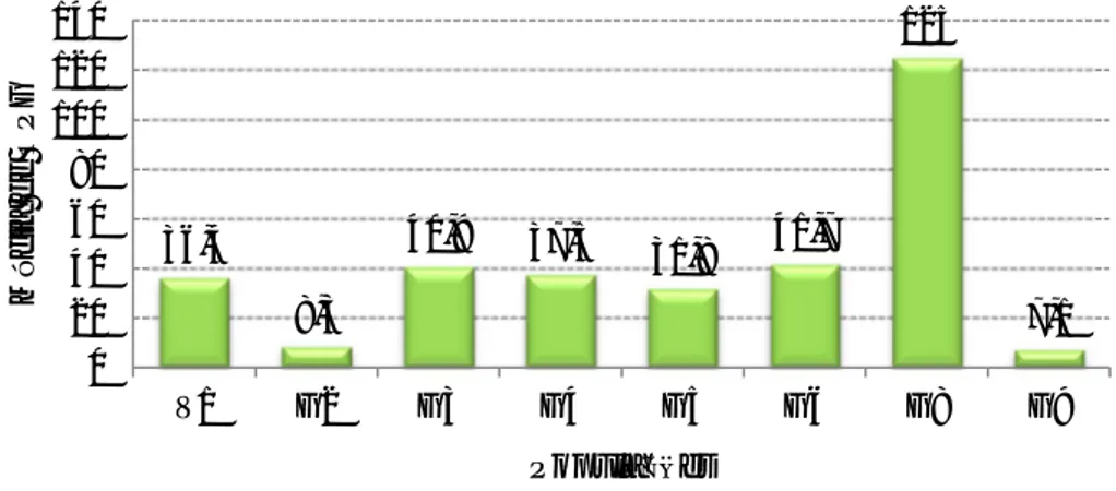 Gráfico 3 – Média de OPG (técnica de McMaster) das populações estudadas de cervídeos 