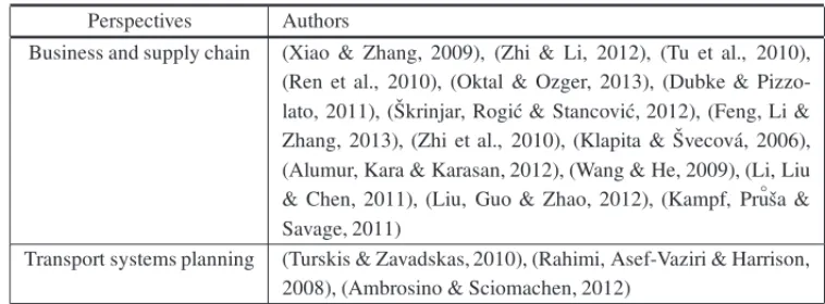 Table 1 – Perspectives of benefits obtained from the location of logistics hubs.