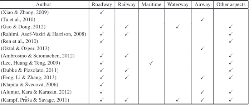 Table 2 – Transportation modes available in networks.