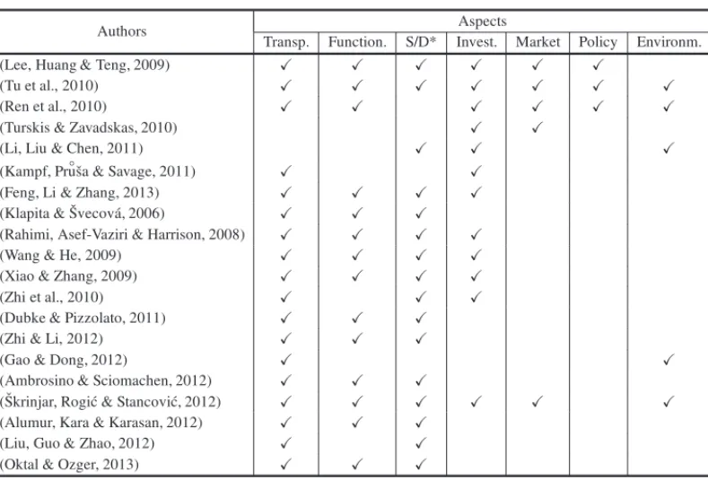 Table 3 – Types of models and aspects taken into account.