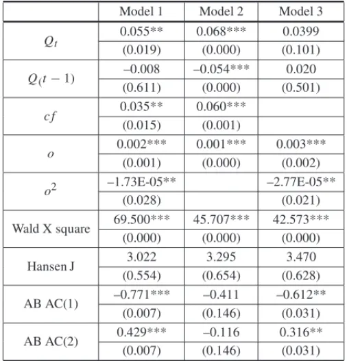 Table 4.2 – America: Estimation Results, Dynamic Investment Models.