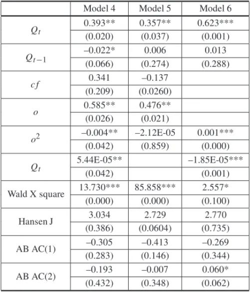Table 4.3 – Asia: Estimation Results, Dynamic Investment Models.