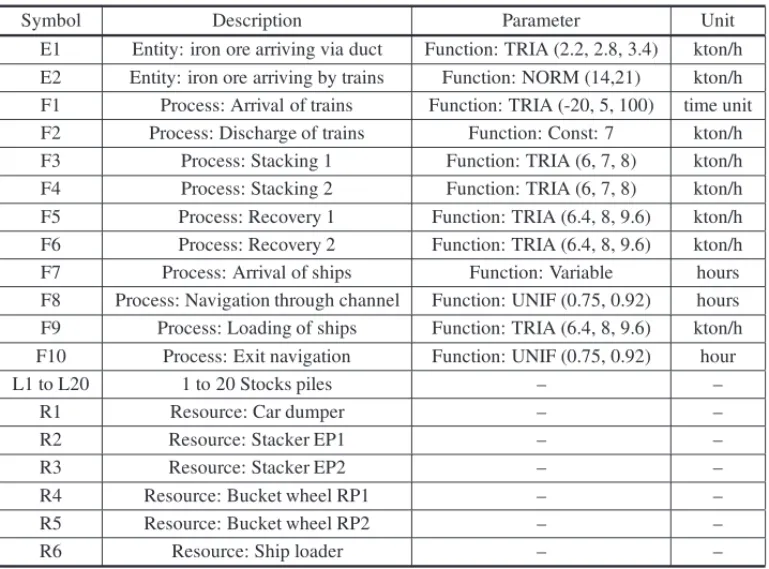 Table 1 – Description of the elements of the conceptual model.