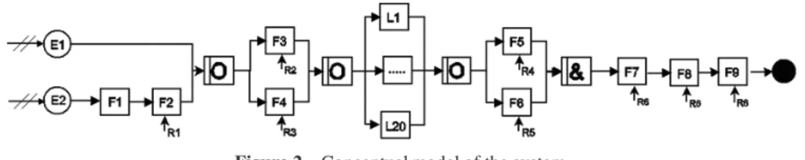 Figure 2 – Conceptual model of the system.