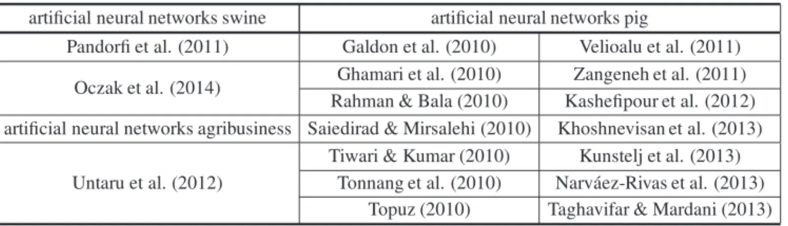 Table 1 – Bibliographic survey of the most relevant scientific articles in the field.