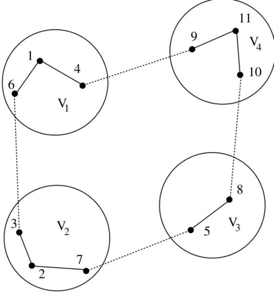 Figure 1 – A feasible solution for an example of an instance of the CTSP.