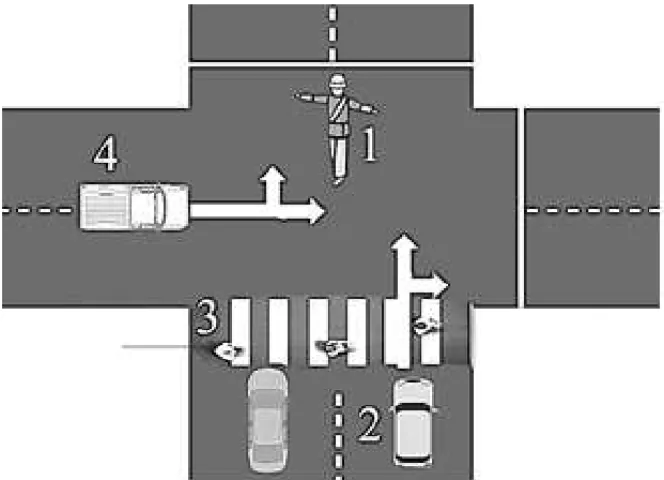 Figure 1 – Urban intersection controlled by a traffic officer. (1) traffic officer; (2) pri- pri-mary street with larger traffic flow; (3) crosswalk; and (4) secondary street.