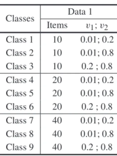 Table 2 – Classes of Data 1.