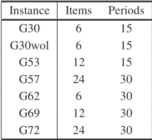 Table 3 – Specific Instances and Classes of Data 2.