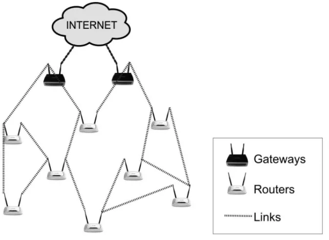 Figure 1 shows an example of WMN and its respective links referring to the wireless connections between APs.