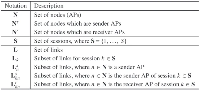 Table 1 shows the list of sets and subsets that will be used in the proposed model.