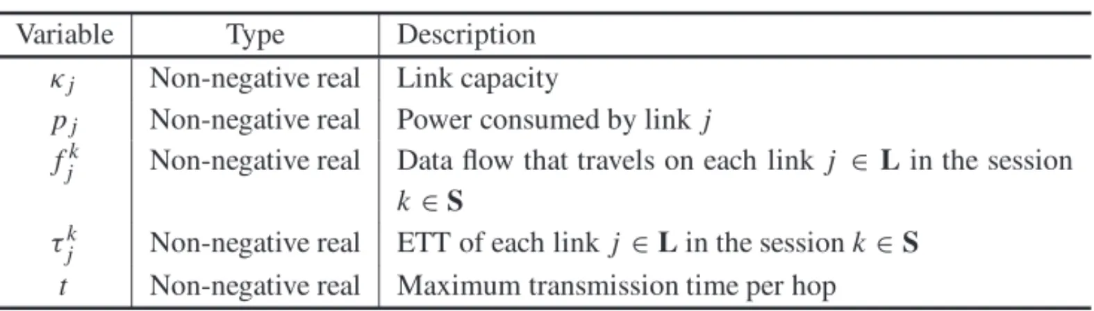 Table 2 – Variables used in the model.