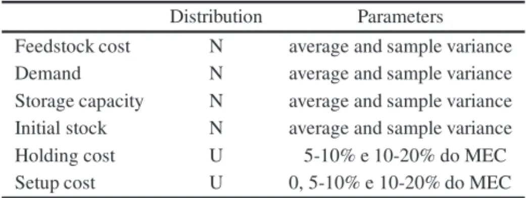 Table 1 – Statistical distributions and parameters used in the data generation.