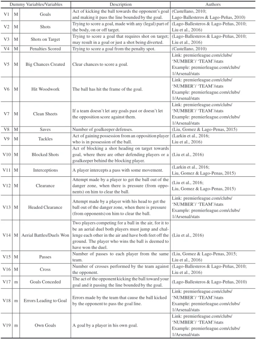 Table 2 – Variables, description and references used in the analyses.