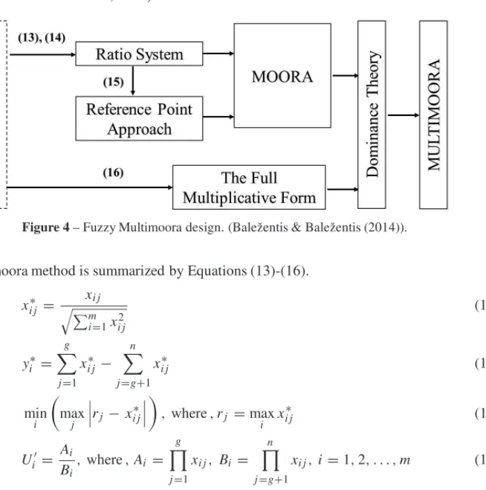 Figure 4 – Fuzzy Multimoora design. (Baleˇzentis &amp; Baleˇzentis (2014)).