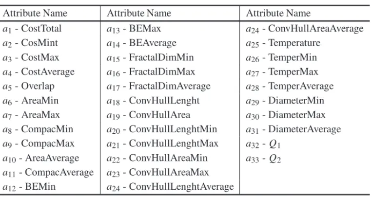 Table 1 – Attribute Names.
