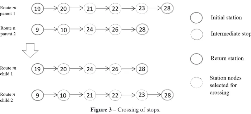 Figure 3 – Crossing of stops.