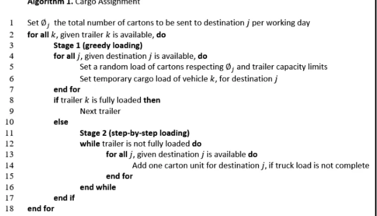 Figure 3 – Pseudocode of the Monte Carlo routine to generate random freight loads for inbound trailers.