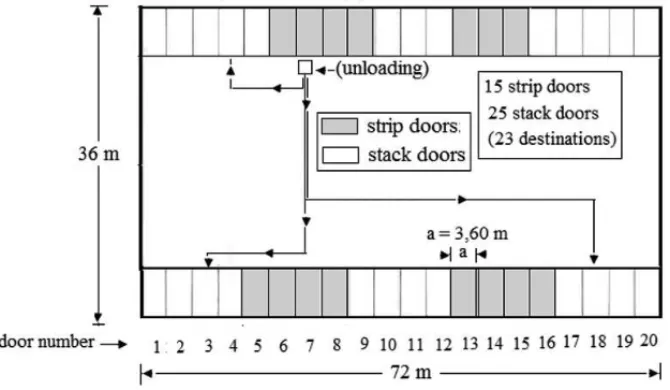 Figure 5 – Door assignment example.