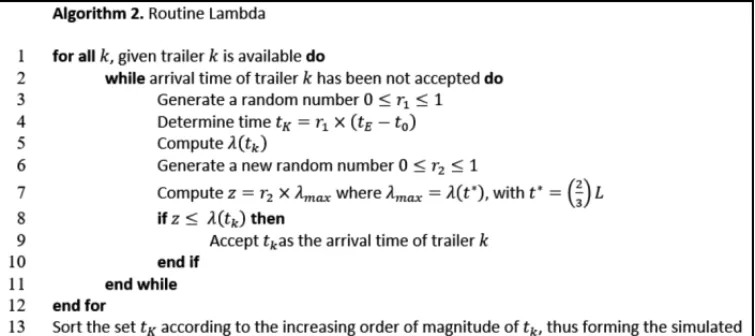 Figure 7 – Pseudo-code to generate a sequence of inbound trailer arrival times.