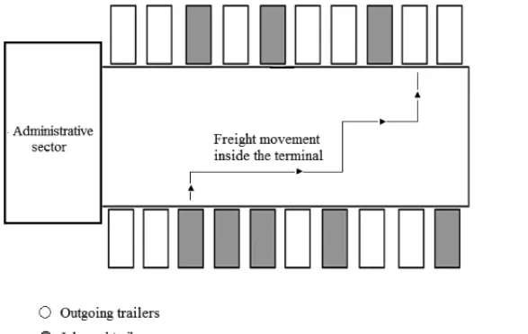 Figure 1 – A typical rectangular cross dock terminal.