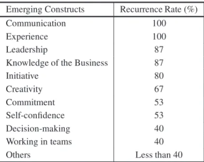 Table 4 – Definition of Roles.